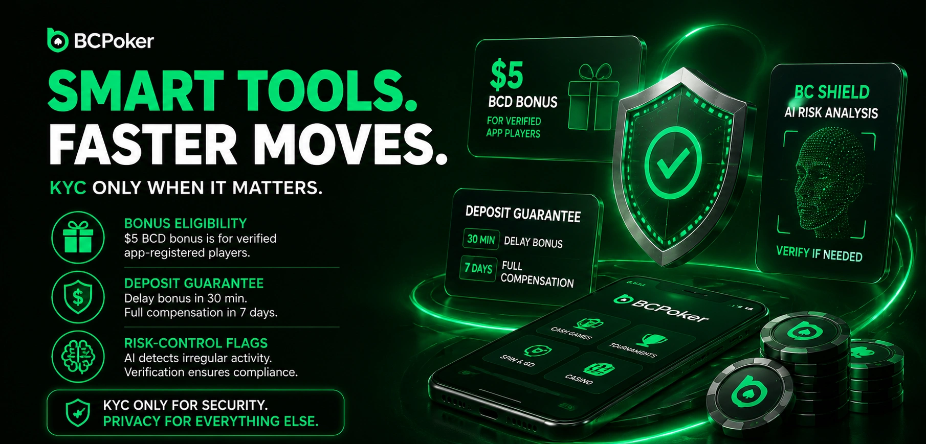 BC Poker smart tools AI shield KYC and secure app dashboard